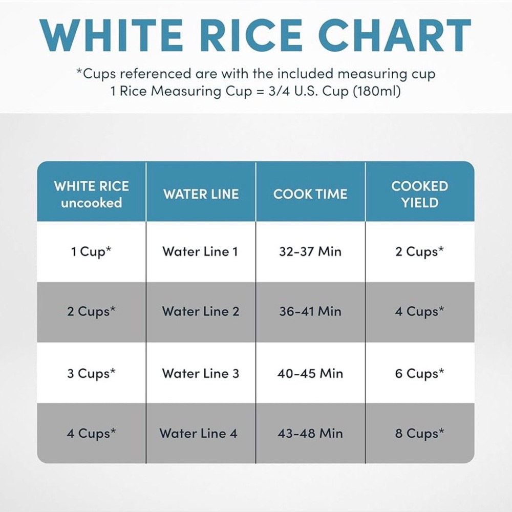 New Digital Rice Cooker, 4-Cup (Uncooked) / 8-Cup (Cooked), - Picture 7 of 9